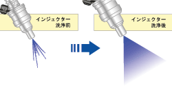 Injecter